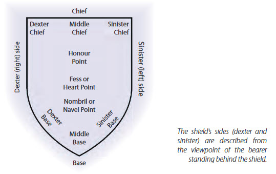 Basic crest info.jpg